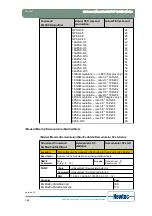 Предварительный просмотр 169 страницы Newtec EL470 Reference Manual