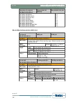 Предварительный просмотр 170 страницы Newtec EL470 Reference Manual