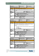 Предварительный просмотр 171 страницы Newtec EL470 Reference Manual