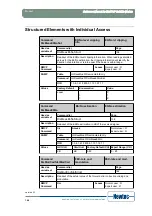 Предварительный просмотр 175 страницы Newtec EL470 Reference Manual