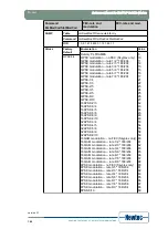 Предварительный просмотр 176 страницы Newtec EL470 Reference Manual