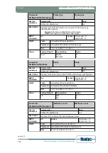 Предварительный просмотр 177 страницы Newtec EL470 Reference Manual