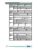 Предварительный просмотр 180 страницы Newtec EL470 Reference Manual