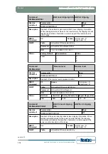 Предварительный просмотр 181 страницы Newtec EL470 Reference Manual