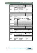 Предварительный просмотр 182 страницы Newtec EL470 Reference Manual