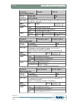 Предварительный просмотр 183 страницы Newtec EL470 Reference Manual