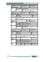 Предварительный просмотр 184 страницы Newtec EL470 Reference Manual