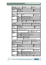 Предварительный просмотр 185 страницы Newtec EL470 Reference Manual