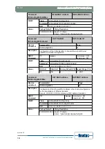 Предварительный просмотр 188 страницы Newtec EL470 Reference Manual