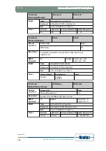 Предварительный просмотр 191 страницы Newtec EL470 Reference Manual