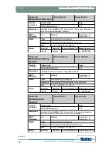 Предварительный просмотр 192 страницы Newtec EL470 Reference Manual