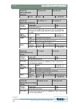 Предварительный просмотр 193 страницы Newtec EL470 Reference Manual