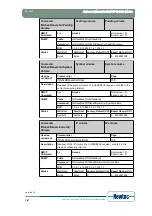 Предварительный просмотр 194 страницы Newtec EL470 Reference Manual