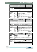 Предварительный просмотр 195 страницы Newtec EL470 Reference Manual