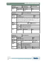 Предварительный просмотр 196 страницы Newtec EL470 Reference Manual