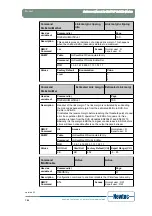 Предварительный просмотр 197 страницы Newtec EL470 Reference Manual