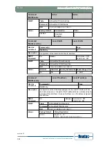 Предварительный просмотр 198 страницы Newtec EL470 Reference Manual