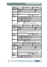 Предварительный просмотр 199 страницы Newtec EL470 Reference Manual