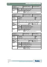 Предварительный просмотр 200 страницы Newtec EL470 Reference Manual