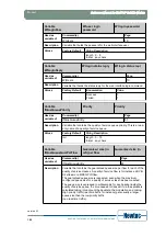 Предварительный просмотр 202 страницы Newtec EL470 Reference Manual