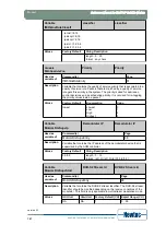 Предварительный просмотр 204 страницы Newtec EL470 Reference Manual