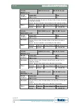 Предварительный просмотр 205 страницы Newtec EL470 Reference Manual