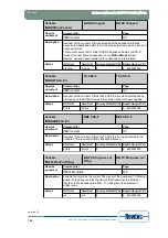 Предварительный просмотр 206 страницы Newtec EL470 Reference Manual