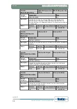 Предварительный просмотр 207 страницы Newtec EL470 Reference Manual