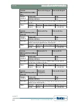 Предварительный просмотр 208 страницы Newtec EL470 Reference Manual