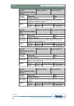 Предварительный просмотр 209 страницы Newtec EL470 Reference Manual