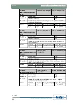 Предварительный просмотр 210 страницы Newtec EL470 Reference Manual