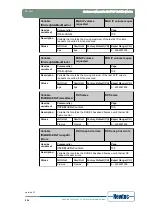 Предварительный просмотр 211 страницы Newtec EL470 Reference Manual