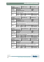 Предварительный просмотр 212 страницы Newtec EL470 Reference Manual