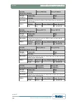 Предварительный просмотр 213 страницы Newtec EL470 Reference Manual