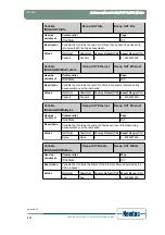 Предварительный просмотр 214 страницы Newtec EL470 Reference Manual