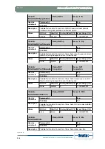 Предварительный просмотр 215 страницы Newtec EL470 Reference Manual