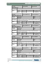 Предварительный просмотр 216 страницы Newtec EL470 Reference Manual