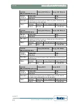 Предварительный просмотр 217 страницы Newtec EL470 Reference Manual