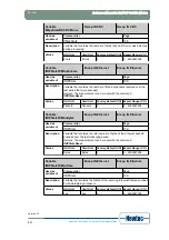 Предварительный просмотр 218 страницы Newtec EL470 Reference Manual