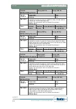 Предварительный просмотр 219 страницы Newtec EL470 Reference Manual