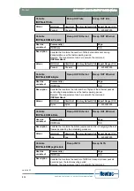 Предварительный просмотр 220 страницы Newtec EL470 Reference Manual