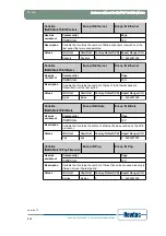 Предварительный просмотр 222 страницы Newtec EL470 Reference Manual