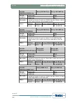 Предварительный просмотр 223 страницы Newtec EL470 Reference Manual