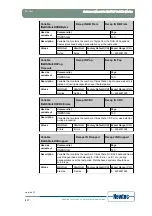 Предварительный просмотр 224 страницы Newtec EL470 Reference Manual