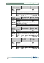 Предварительный просмотр 225 страницы Newtec EL470 Reference Manual