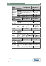 Предварительный просмотр 226 страницы Newtec EL470 Reference Manual