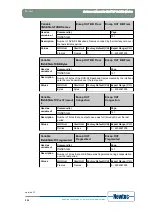 Предварительный просмотр 227 страницы Newtec EL470 Reference Manual