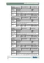 Предварительный просмотр 228 страницы Newtec EL470 Reference Manual