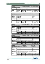 Предварительный просмотр 229 страницы Newtec EL470 Reference Manual