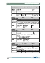 Предварительный просмотр 230 страницы Newtec EL470 Reference Manual